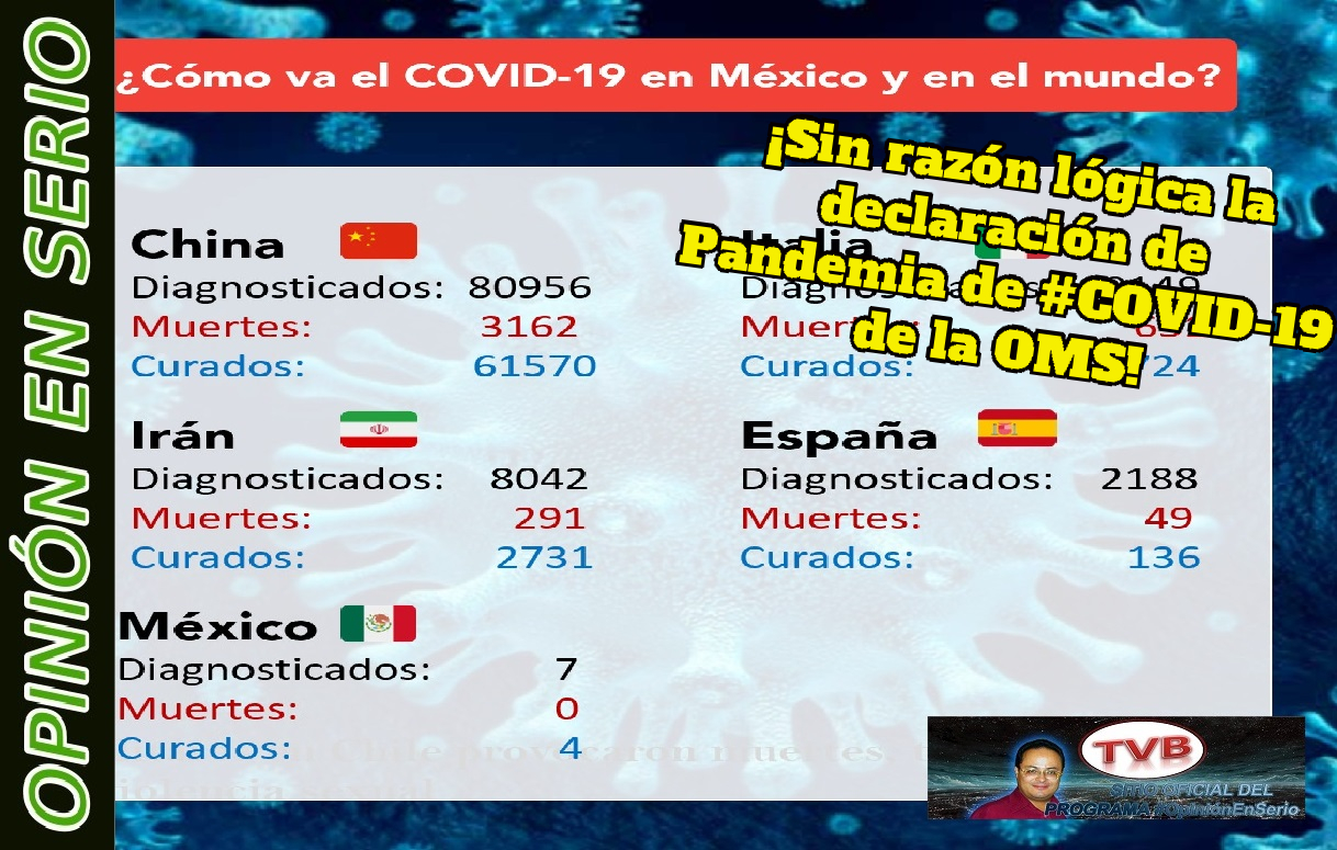 #OpiniónEnSerio 11-Mar-20: ¡Ridícula postura del PAN a programas sociales!. ¡Golpe final por #COVID-19 de la OMS!